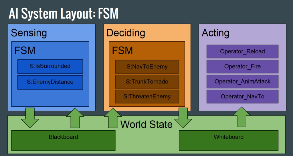 image_gigantic_bt_modular_framework.webp