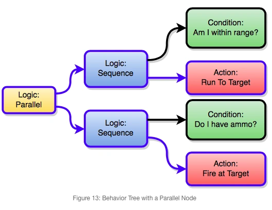 image_gigantic_bt_parallel_node.webp