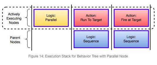 image_gigantic_bt_parallel_stack.webp