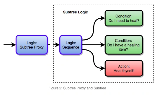 image_gigantic_bt_subtree.webp