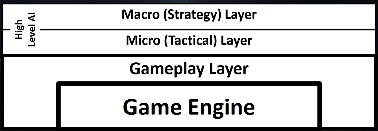 halo wars 2 AI layers