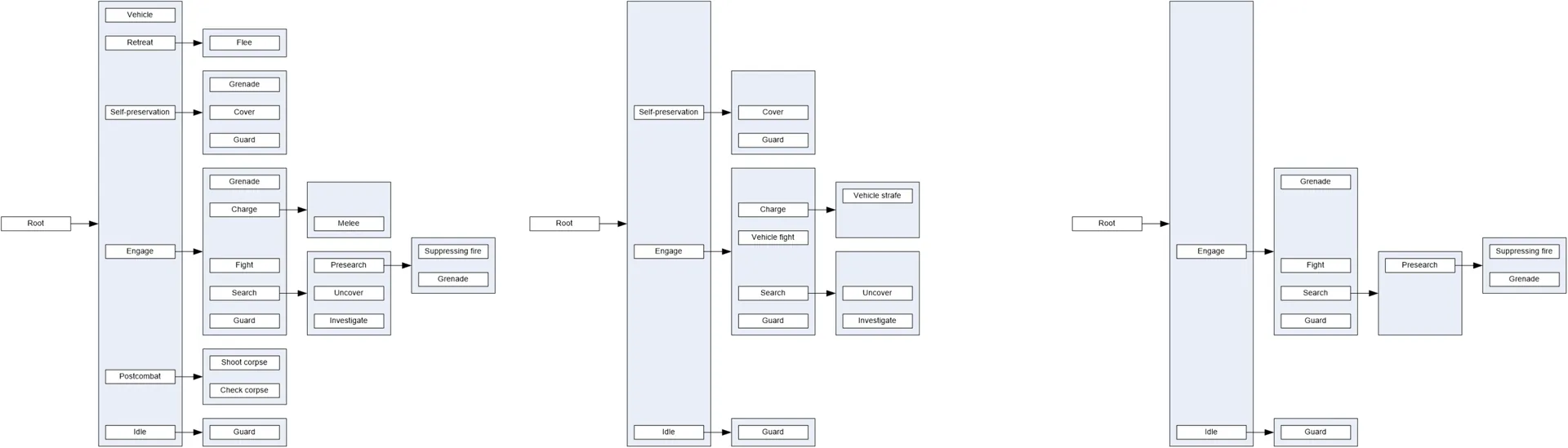 behavior-tagging