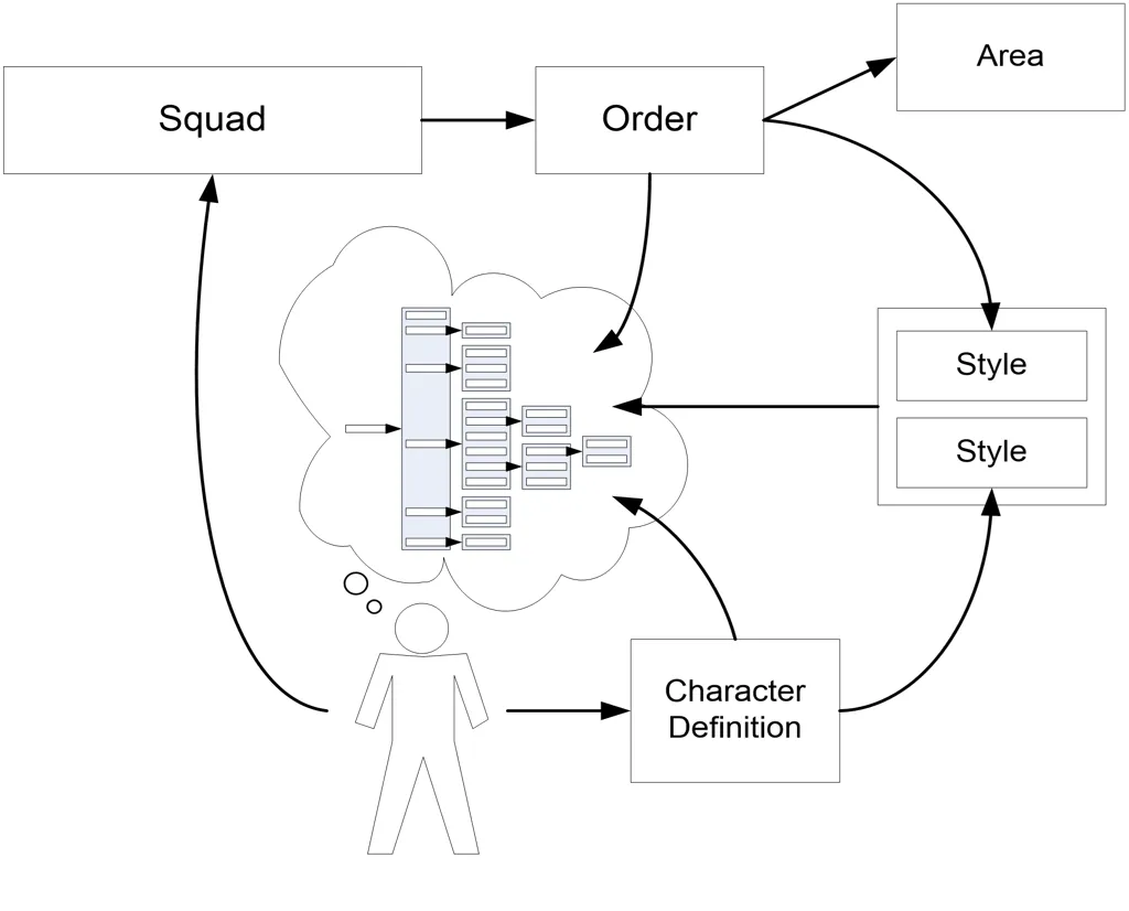 “designer control summary”