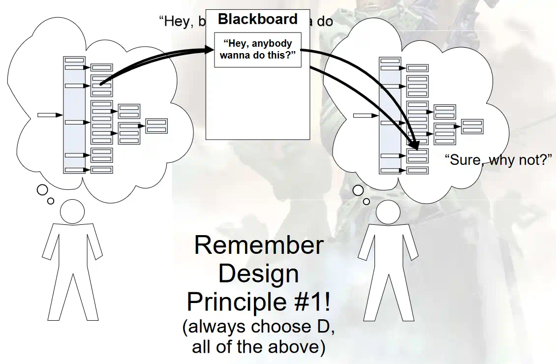 joint_behavior