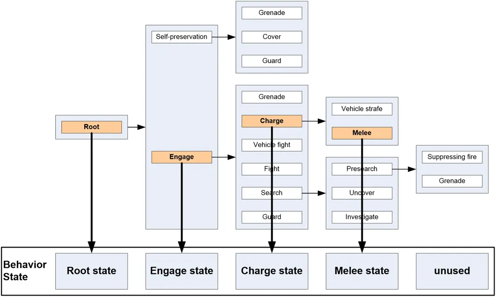 memory_behavior_state