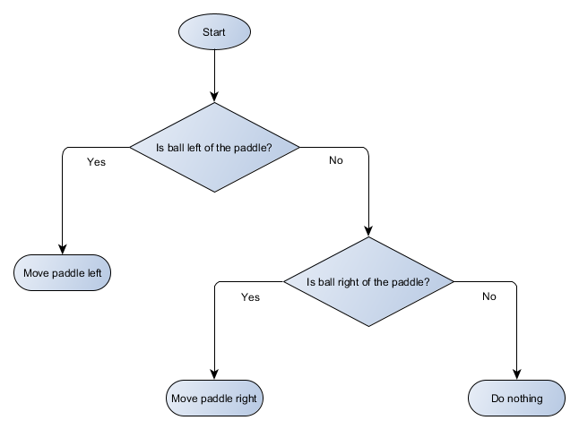Decision Tree