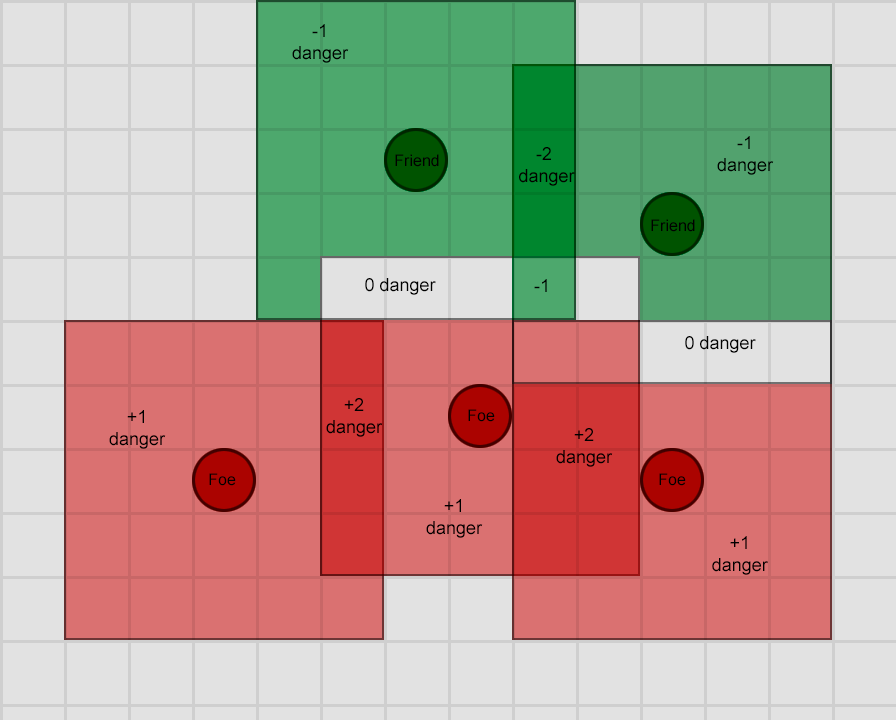 InfluenceMaps4